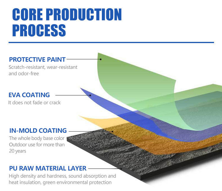 لوحة الحائط من الحجر البوليوريثان لوحة الحجر 3D لوحة الحائط الخفيفة الوزن الصناعي الحجر الصخري